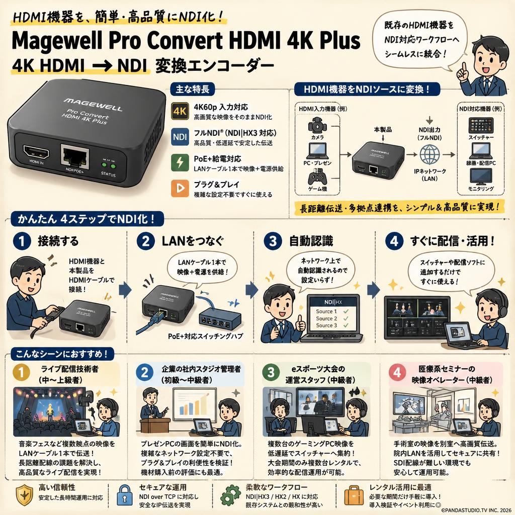 Magewell Pro Convert HDMI 4K Plus 4K HDMI → NDI おもな対象のお客様