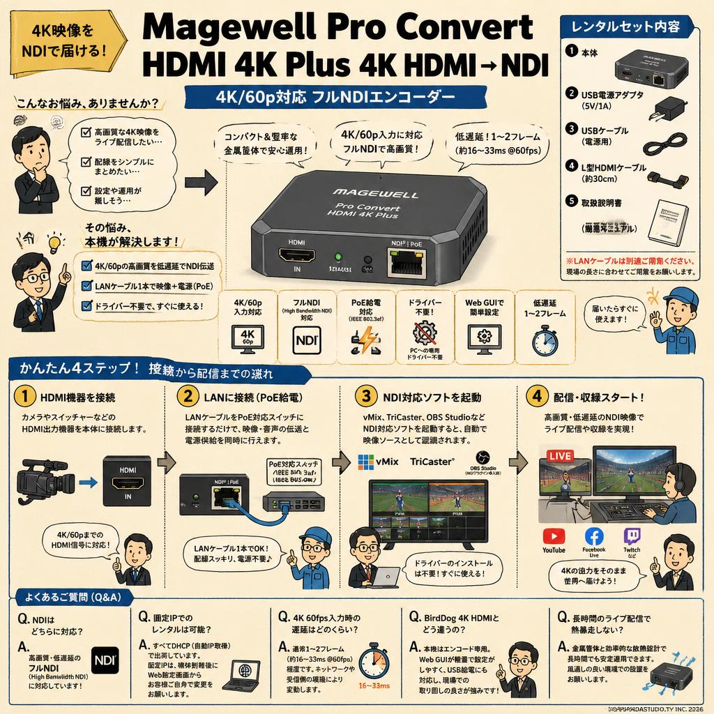 Magewell Pro Convert HDMI 4K Plus 4K HDMI → NDI FAQ（よくある質問と答え）