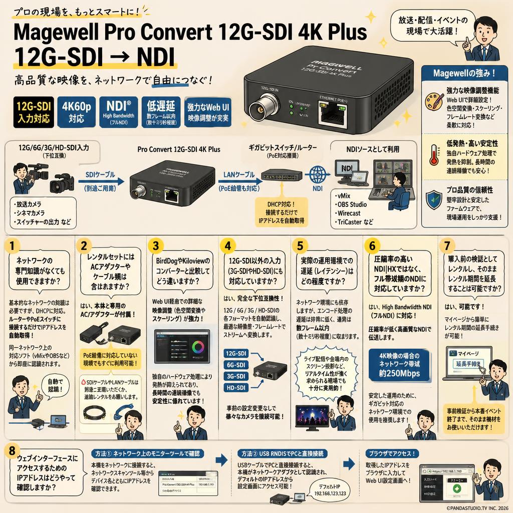 Magewell Pro Convert 12G-SDI 4K Plus 12G-SDI → NDI FAQ（よくある質問と答え）