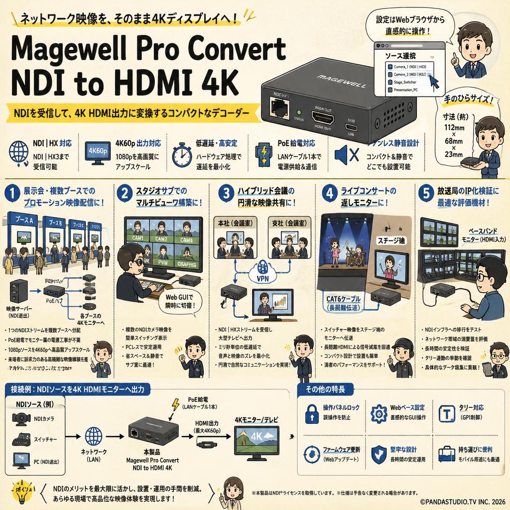 Magewell Pro Convert NDI to HDMI 4K 用途
