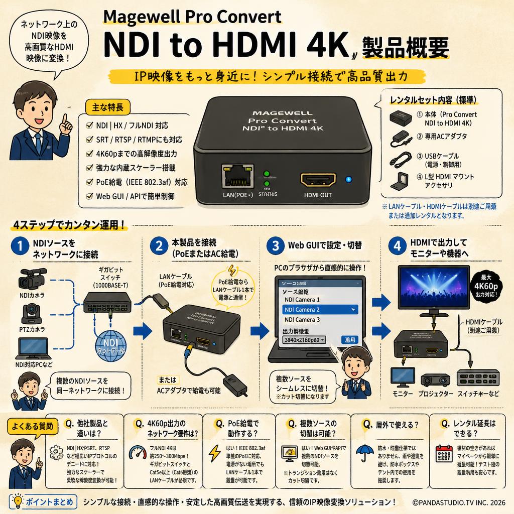 Magewell Pro Convert NDI to HDMI 4K FAQ（よくある質問と答え）
