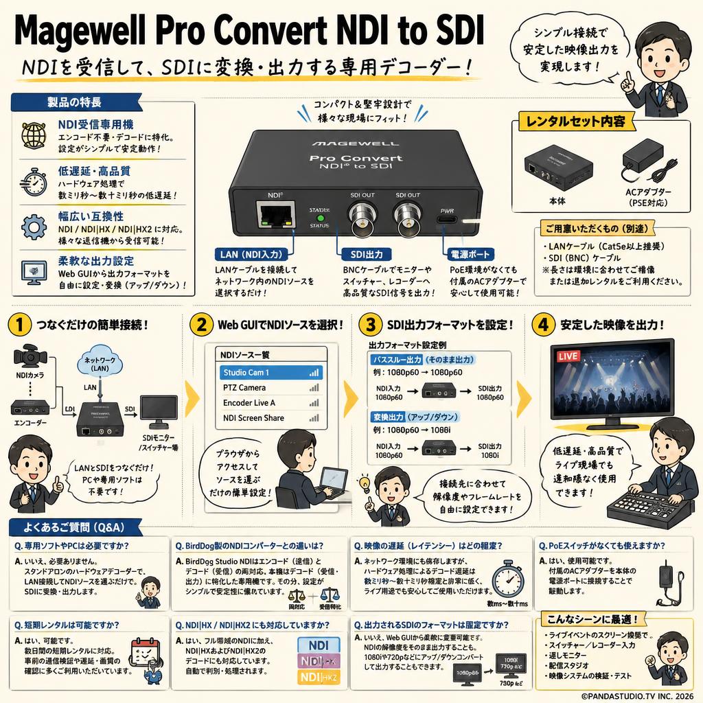 Magewell Pro Convert NDI to SDI FAQ（よくある質問と答え）