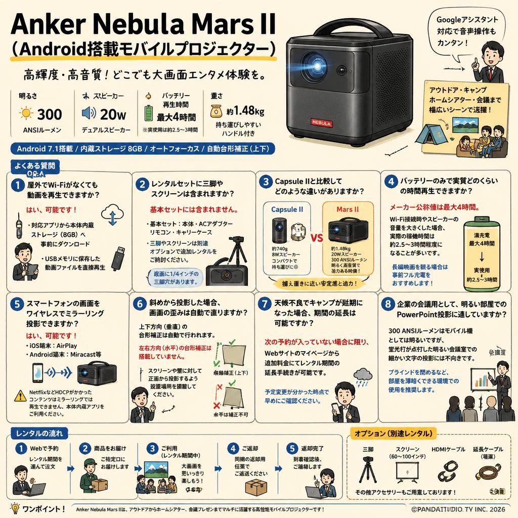 Anker Nebula Mars II（Android搭載モバイルプロジェクター） FAQ（よくある質問と答え）
