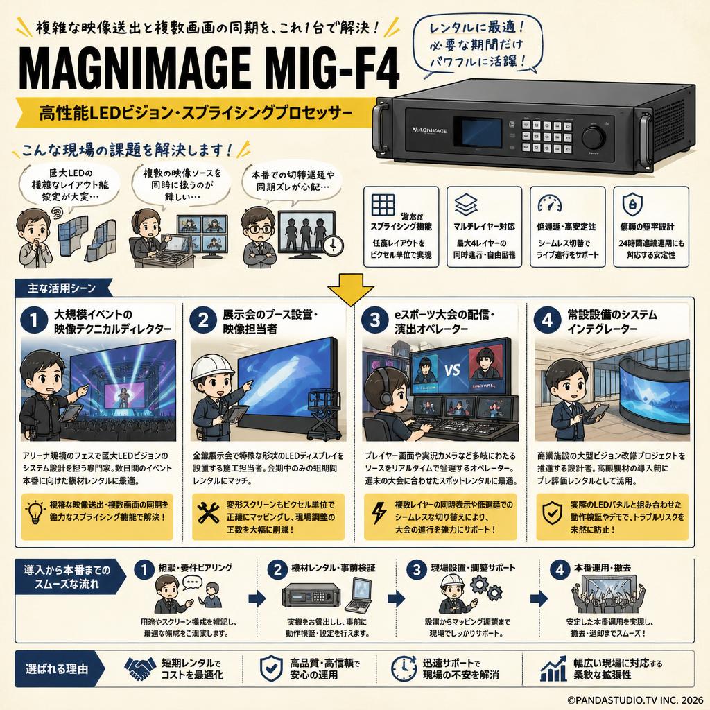 MAGNIMAGE MIG-F4 おもな対象のお客様