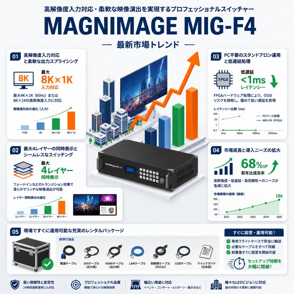 MAGNIMAGE MIG-F4 セールスポイント