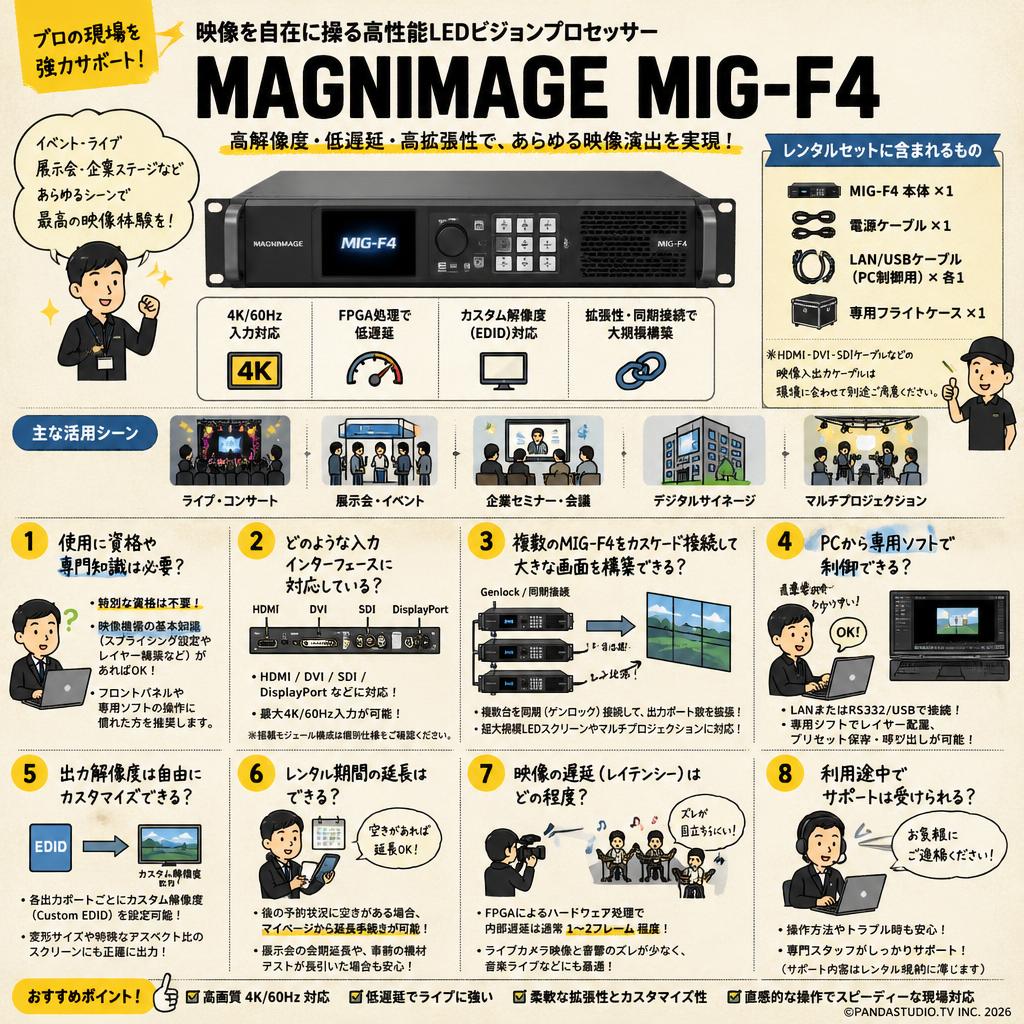 MAGNIMAGE MIG-F4 FAQ（よくある質問と答え）