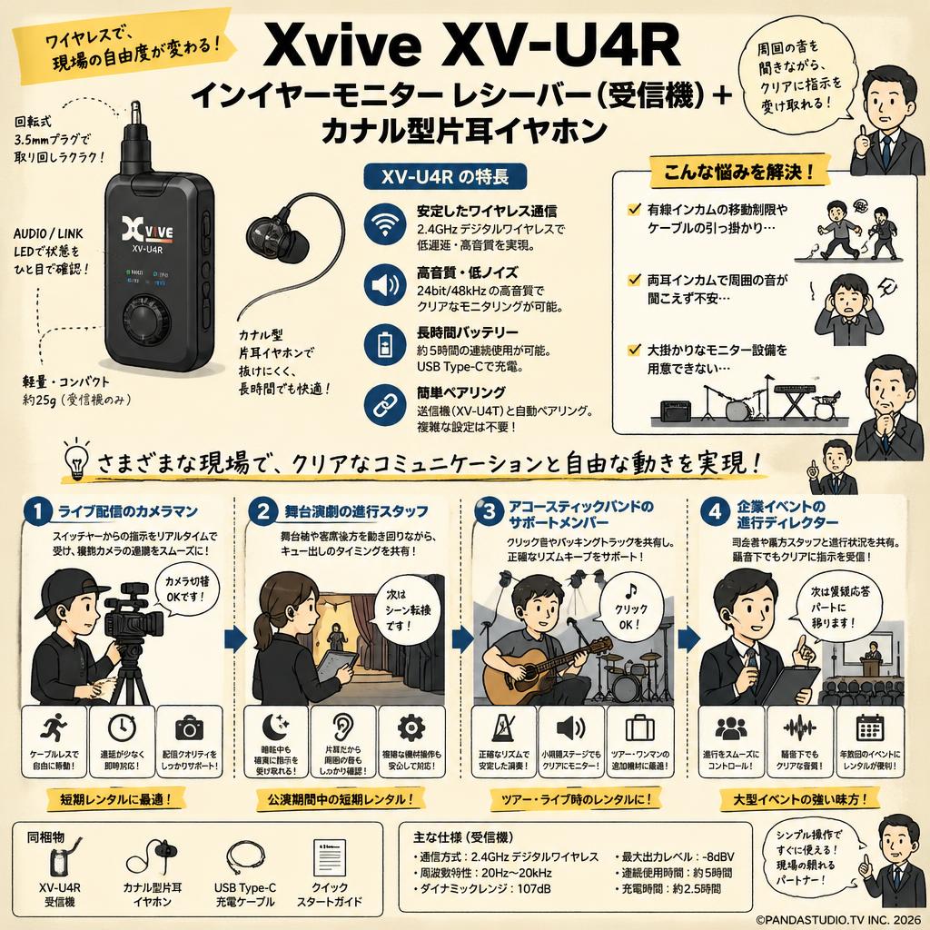 Xvive XV-U4R インイヤーモニター レシーバー（受信機）＋ カナル型片耳イヤホン おもな対象のお客様