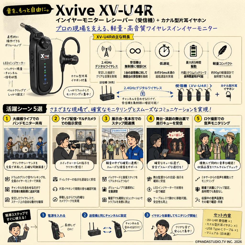 Xvive XV-U4R インイヤーモニター レシーバー（受信機）＋ カナル型片耳イヤホン 用途