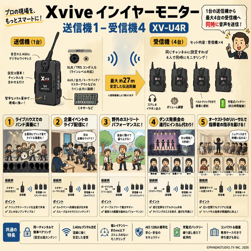 Xvive インイヤーモニター  送信機1-受信機 4XV-U4R 用途