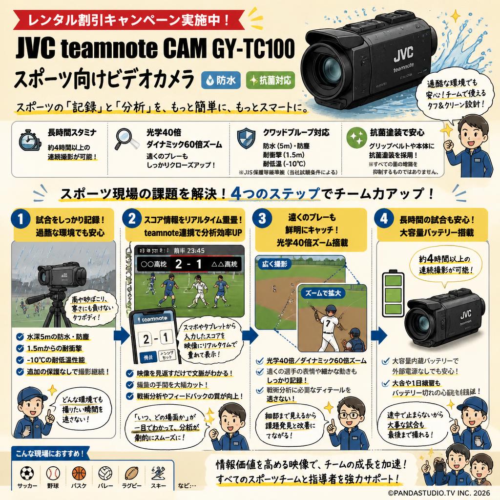 【レンタル割引キャンペーン実施中！】JVC teamnote CAM GY-TC100 スポーツ向けビデオカメラ 防水 抗菌対応 概要