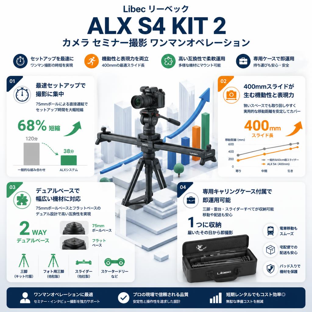 Libec リーベック ALX S4 KIT 2　カメラ セミナー撮影 ワンマンオペレーション セールスポイント