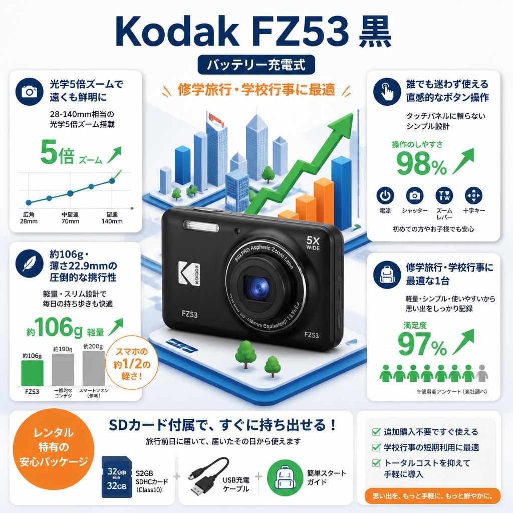 Kodak FZ53 黑 バッテリー充電式（修学旅行・学校行事に最適） セールスポイント