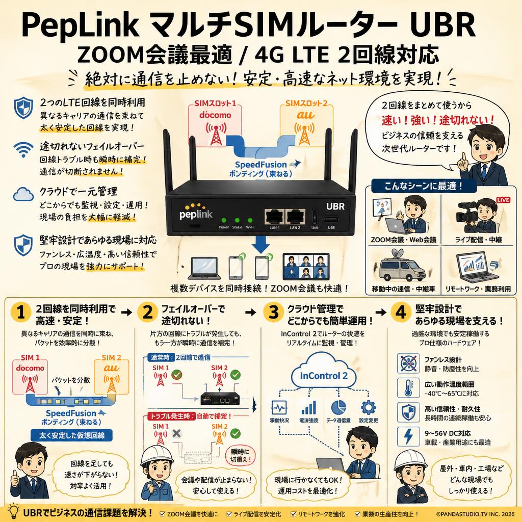 PepLink マルチSIMルーター UBR /ZOOM会議最適/4G LTE 2回線対応 概要