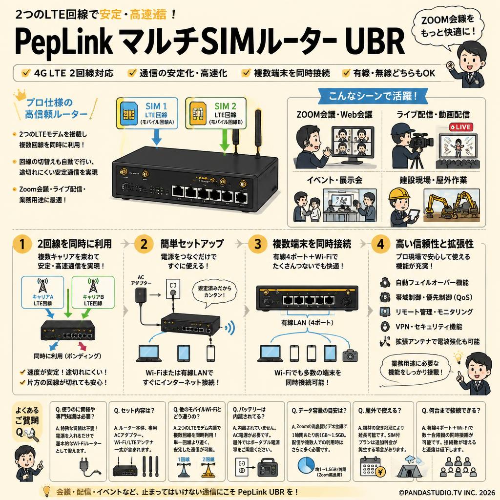 PepLink マルチSIMルーター UBR /ZOOM会議最適/4G LTE 2回線対応 FAQ（よくある質問と答え）