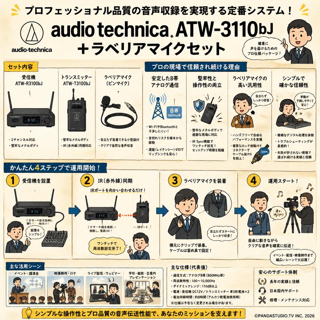 audio technica  ATW-3110bJ ＋ ラベリアマイクセット 概要