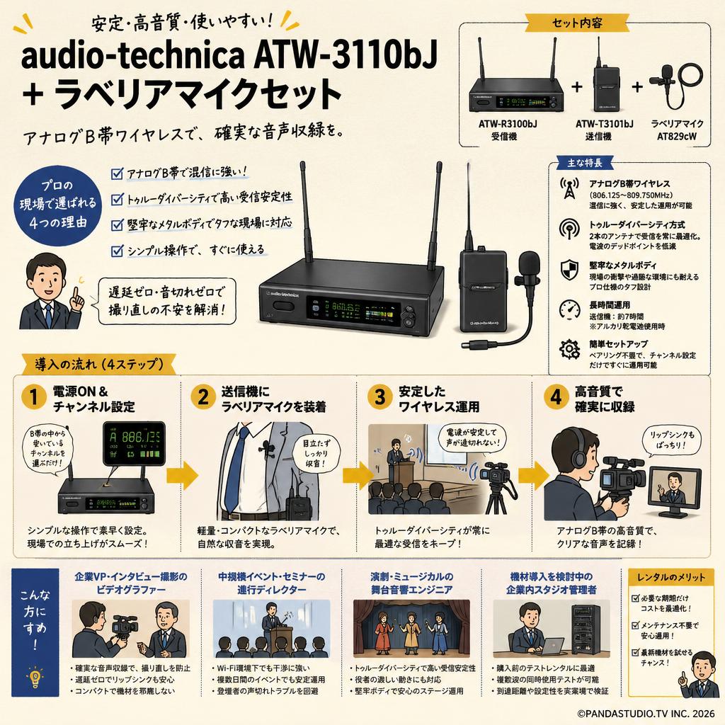 audio technica  ATW-3110bJ ＋ ラベリアマイクセット おもな対象のお客様