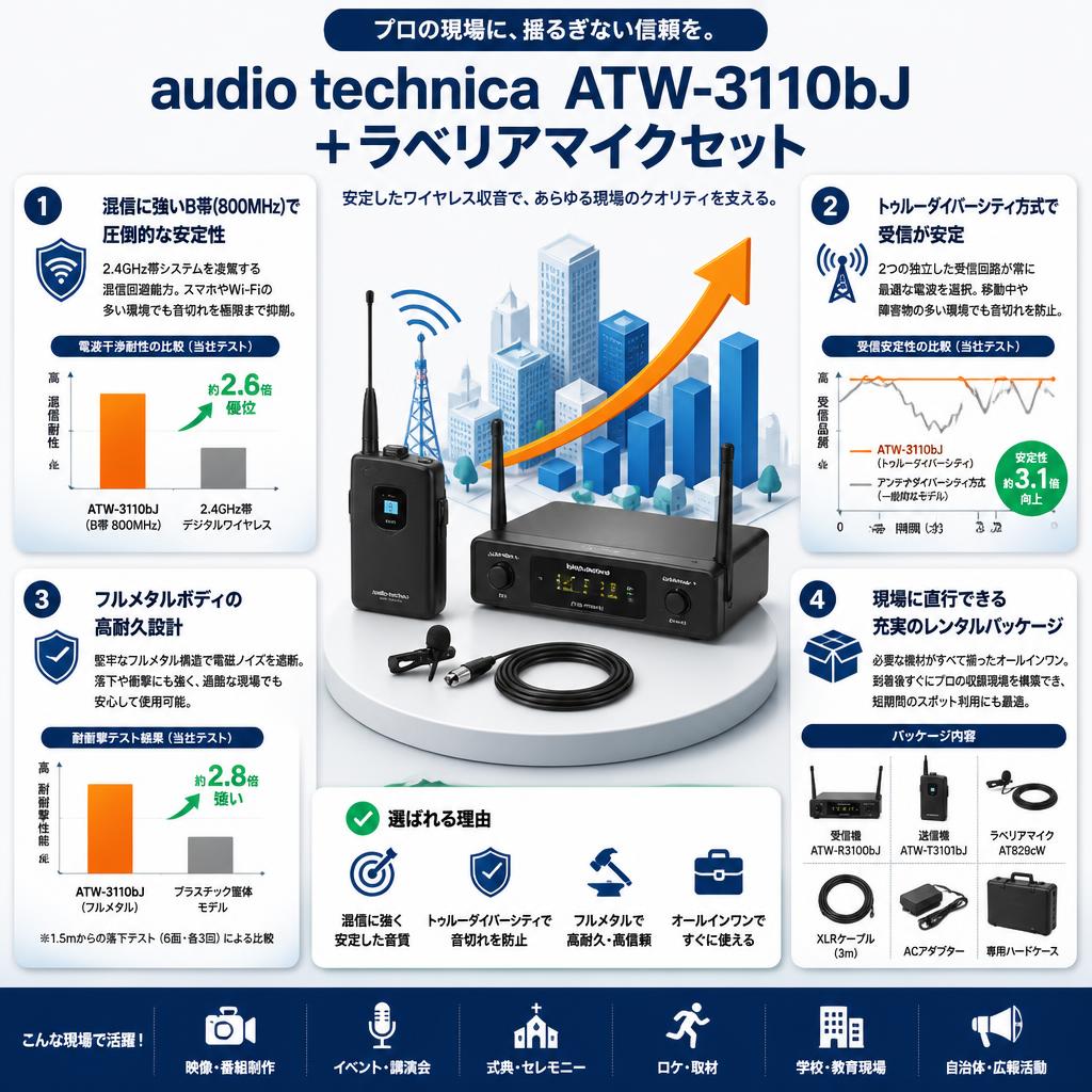 audio technica  ATW-3110bJ ＋ ラベリアマイクセット セールスポイント