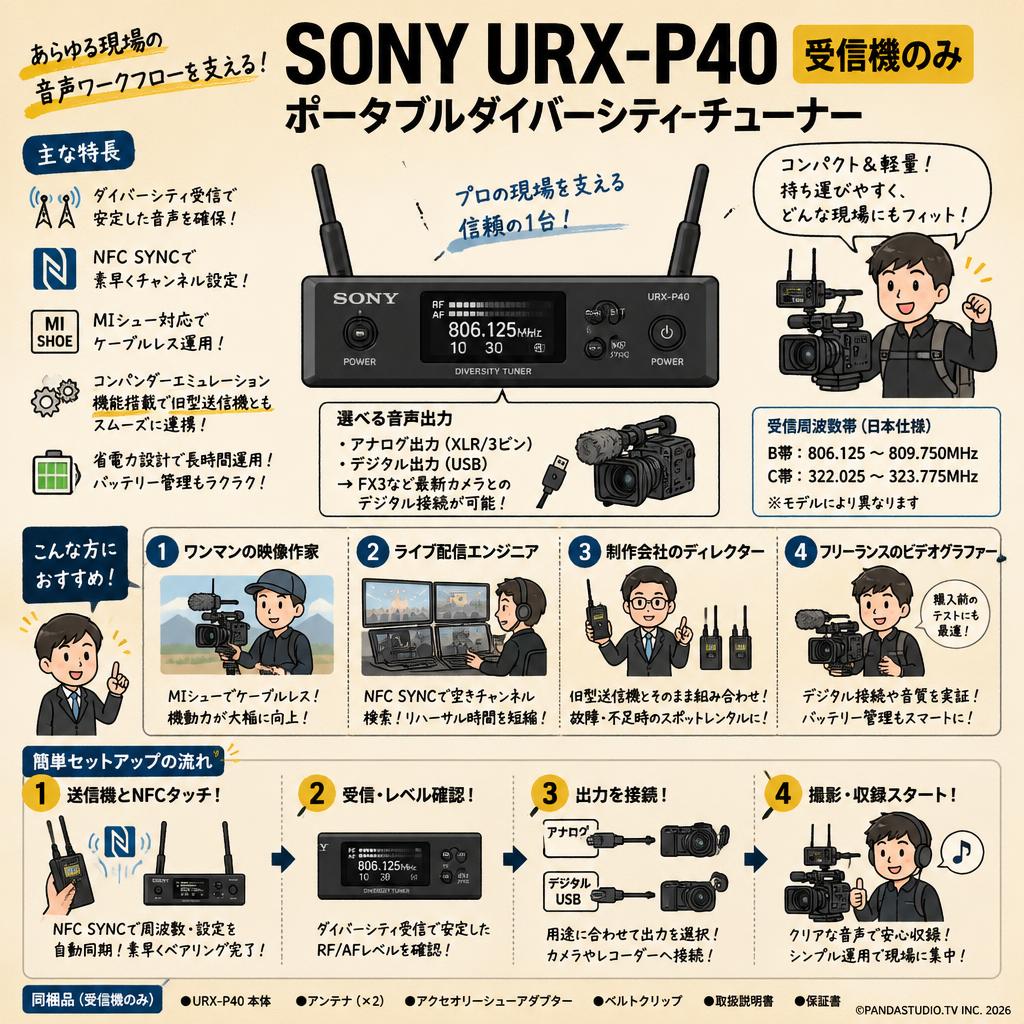 SONY URX-P40 受信機のみ ポータブルダイバーシティーチューナー おもな対象のお客様
