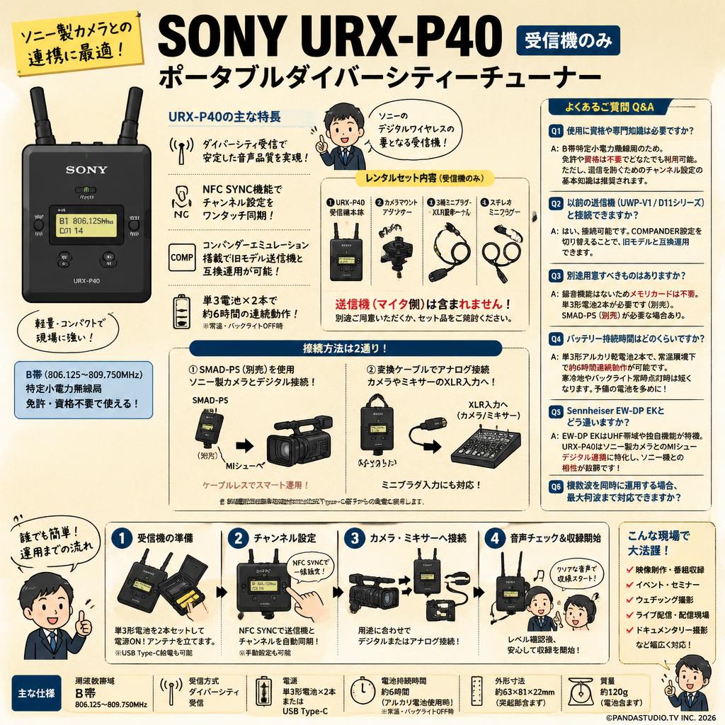 SONY URX-P40 受信機のみ ポータブルダイバーシティーチューナー FAQ（よくある質問と答え）