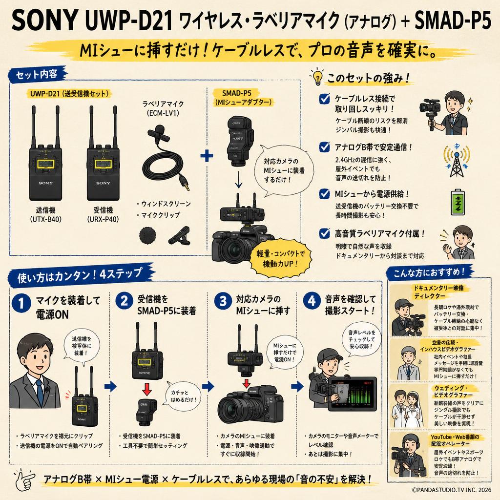 SONY UWP-D21 ワイヤレス・ラベリアマイク（アナログ） ＋ SMAD-P5 おもな対象のお客様