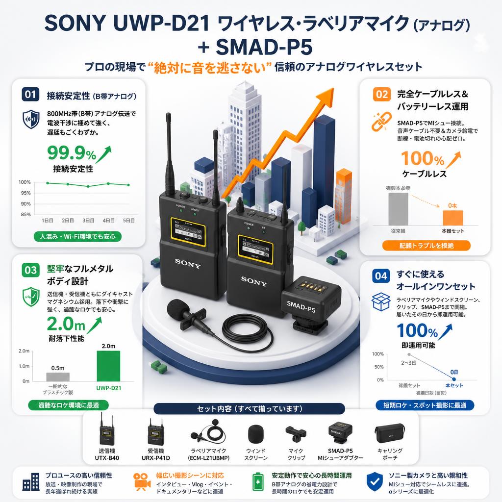 SONY UWP-D21 ワイヤレス・ラベリアマイク（アナログ） ＋ SMAD-P5 セールスポイント