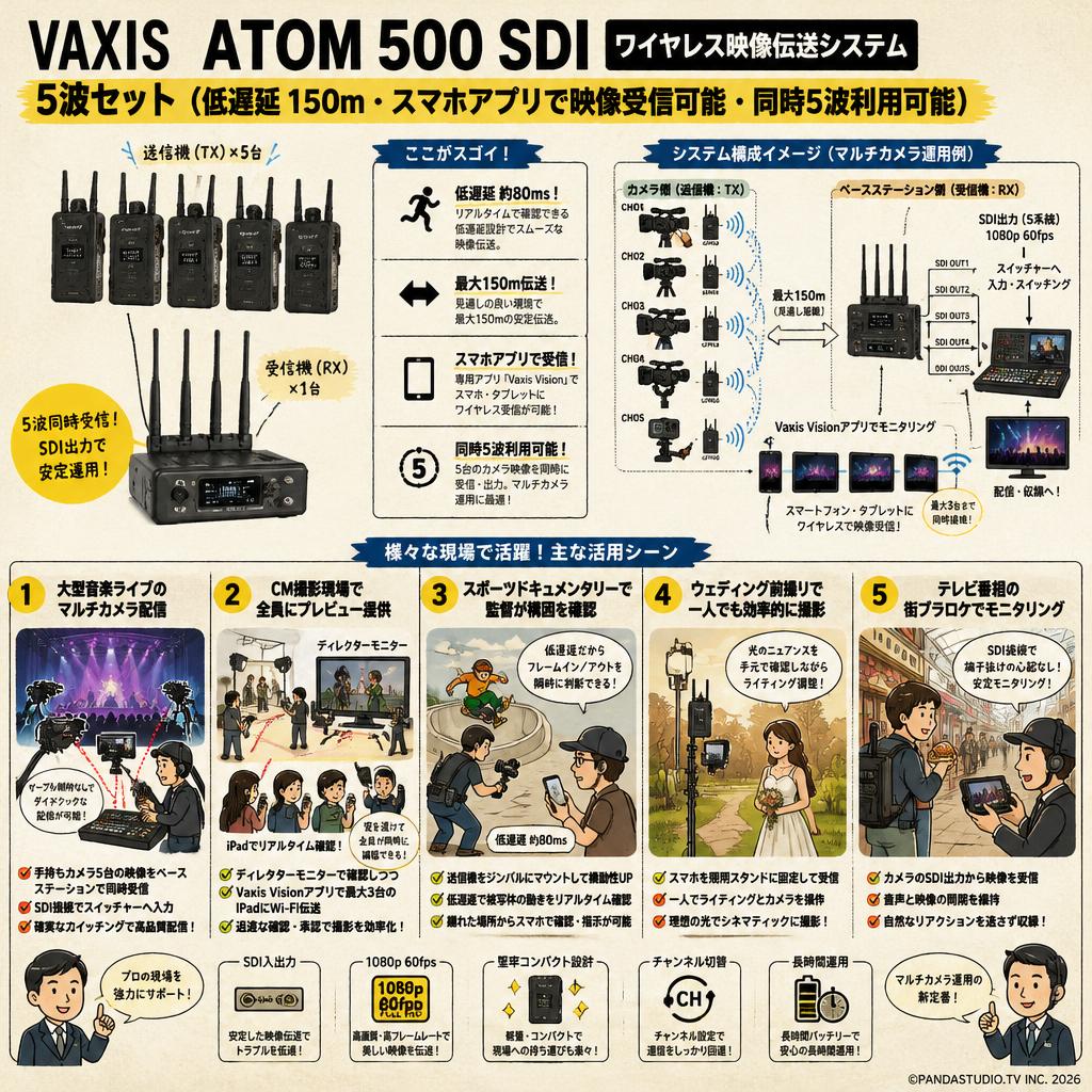 Vaxis ATOM 500 SDI Wireless Video Transmission System 5波セット（低遅延 150ｍ・スマホアプリで映像受信可能・同時5波利用可能） 用途