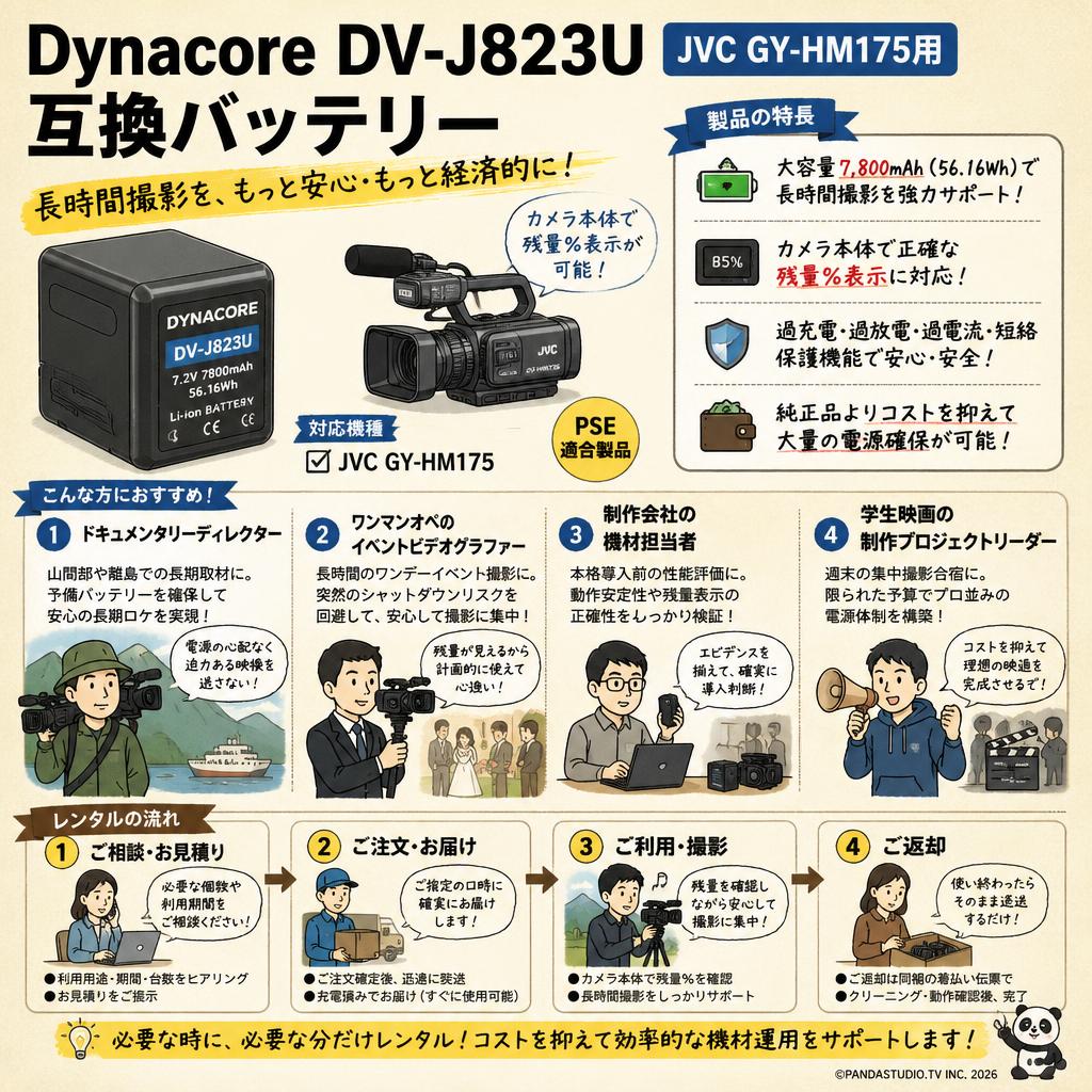 Dynacore DV-J823U  JVC GY-HM175用 互換バッテリー おもな対象のお客様