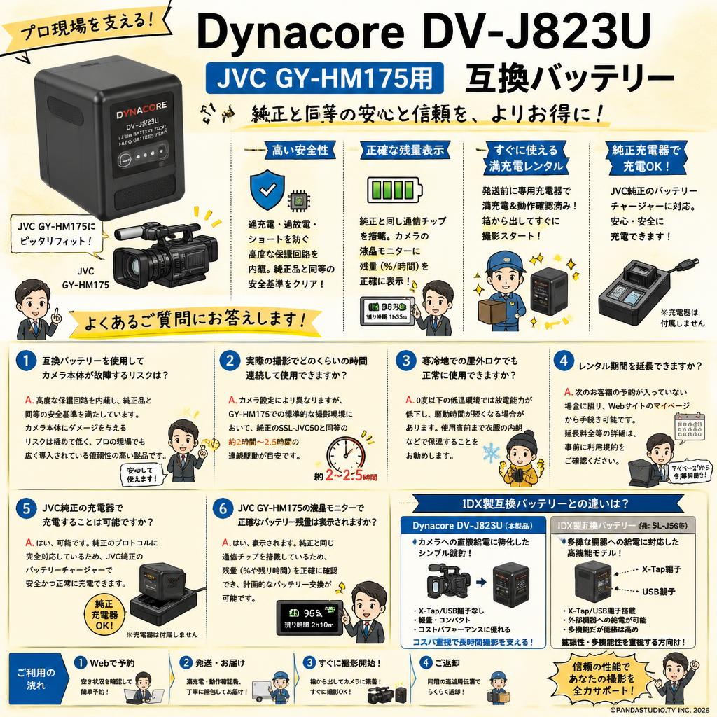 Dynacore DV-J823U  JVC GY-HM175用 互換バッテリー FAQ（よくある質問と答え）