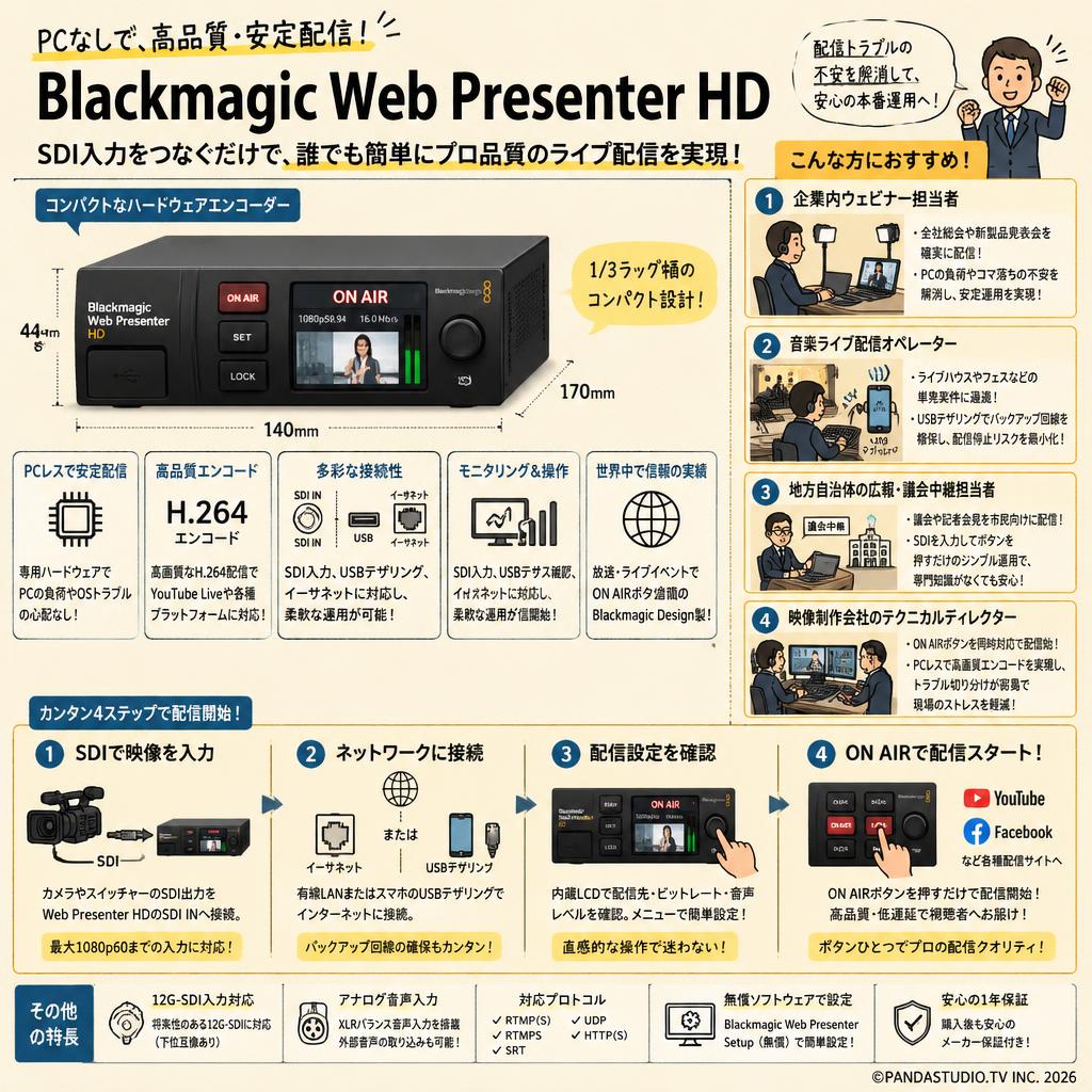 Blackmagic Web Presenter HD おもな対象のお客様