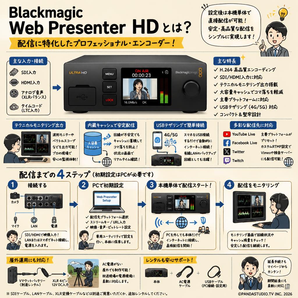 Blackmagic Web Presenter HD FAQ（よくある質問と答え）