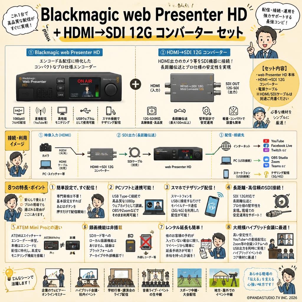 Blackmagic web Presenter HD ＋ HDMI→SDI 12G コンバーター FAQ（よくある質問と答え）
