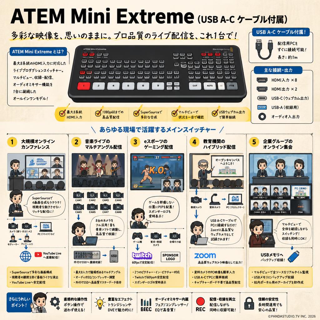 ATEM Mini Extreme（USB A-C ケーブル付属） 用途