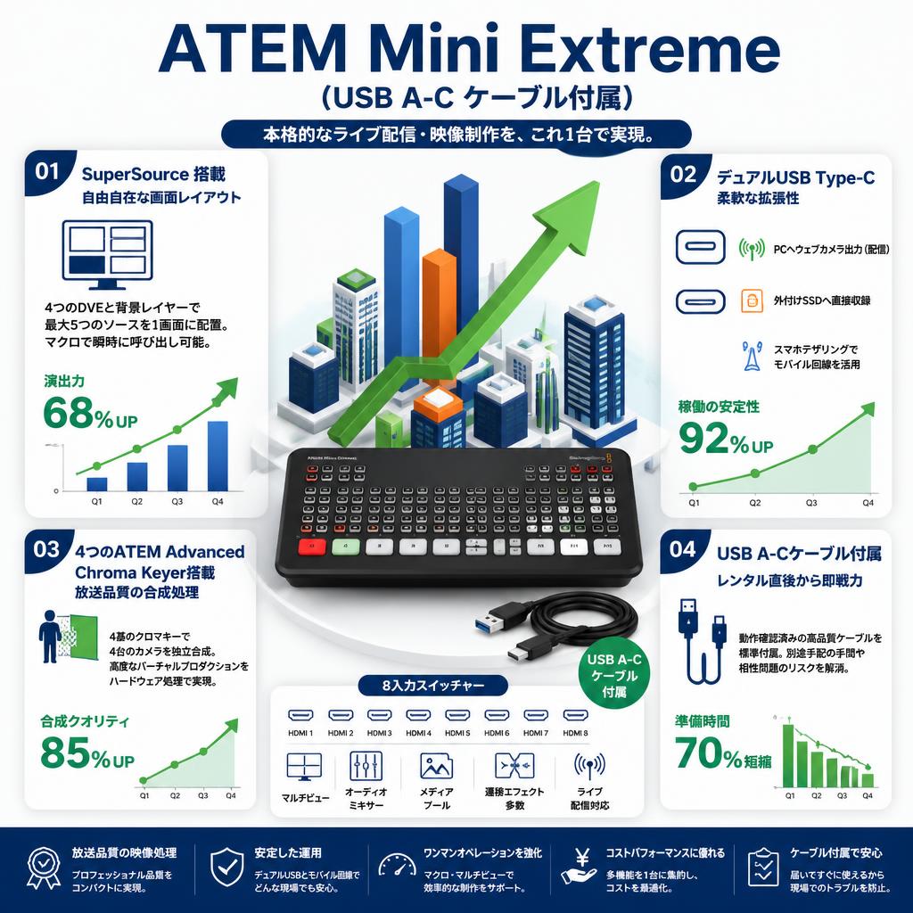 ATEM Mini Extreme（USB A-C ケーブル付属） セールスポイント