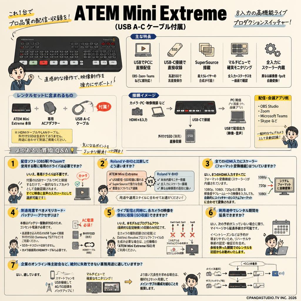 ATEM Mini Extreme（USB A-C ケーブル付属） FAQ（よくある質問と答え）