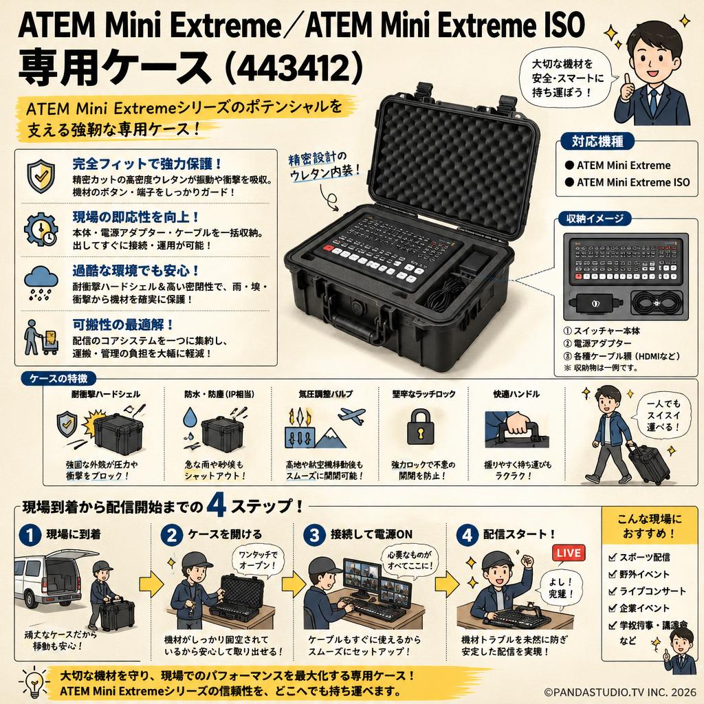 ATEM Mini Extreme／ATEM Mini Extreme ISO専用ケース（443412） 概要