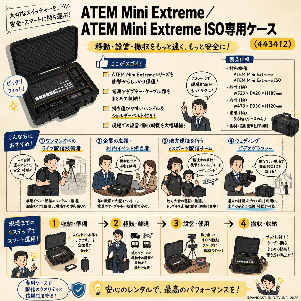 ATEM Mini Extreme／ATEM Mini Extreme ISO専用ケース（443412） おもな対象のお客様