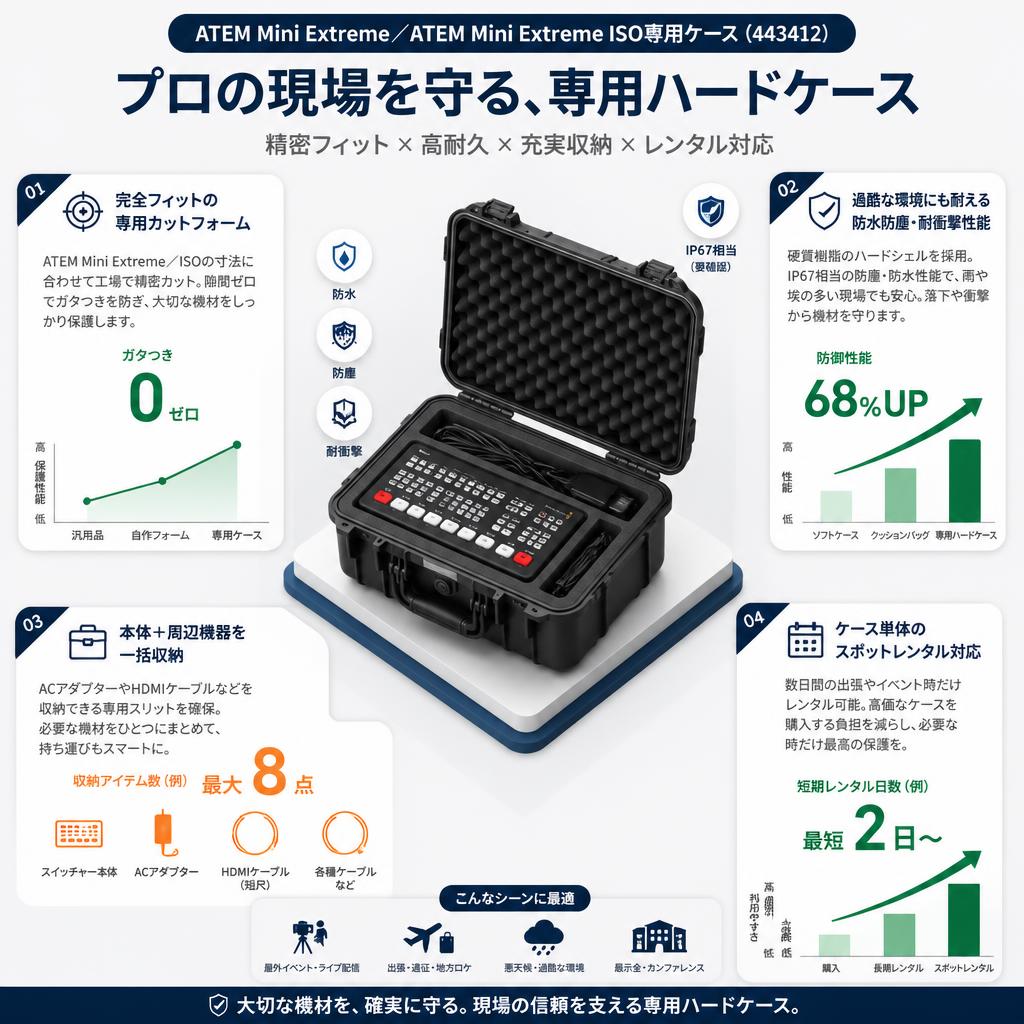 ATEM Mini Extreme／ATEM Mini Extreme ISO専用ケース（443412） セールスポイント