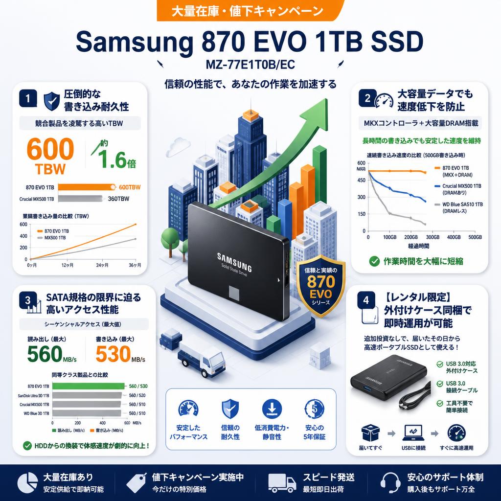 Samsung 870 EVO 1TB SSD MZ-77E1T0B/EC セールスポイント