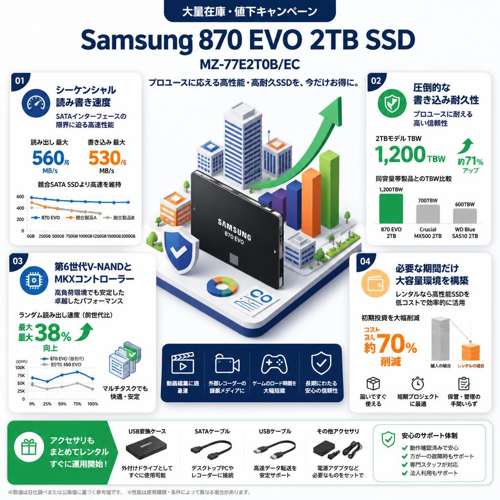 【大量在庫・値下キャンペーン】Samsung 870 EVO  2TB  SSD MZ-77E2T0B/EC セールスポイント