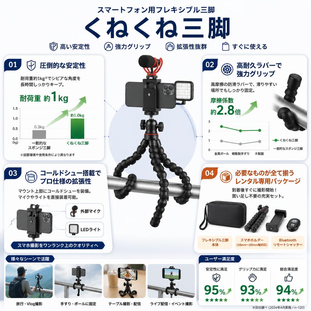 スマートフォン用フレキシブル三脚　くねくね三脚 セールスポイント