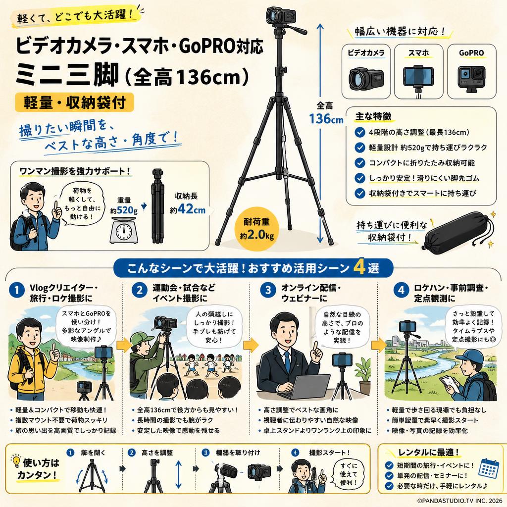 ビデオカメラ・スマホ・GoPRO対応 ミニ三脚（全高136cm）軽量・収納袋付 おもな対象のお客様