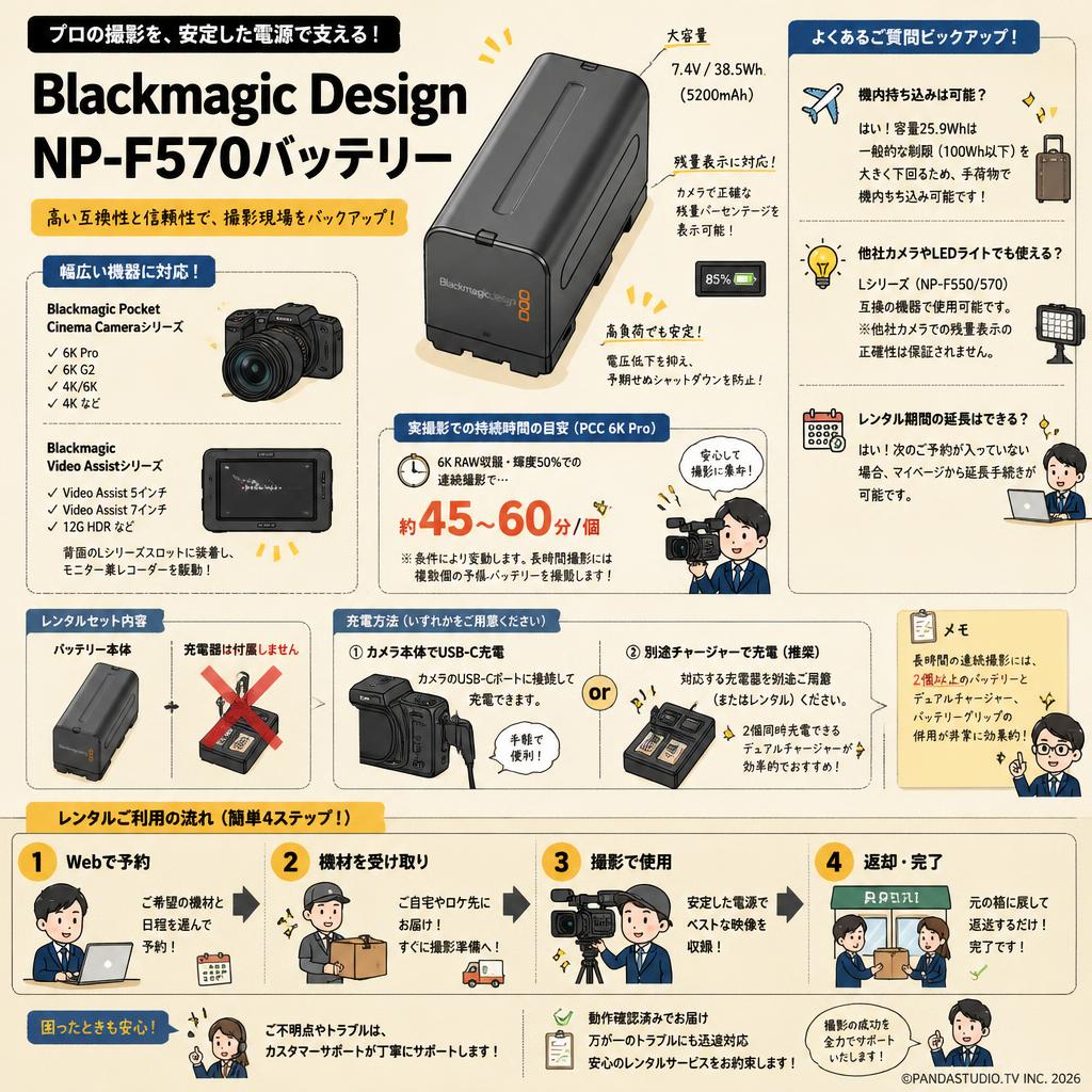 Blackmagic Design NP-F570 Battery FAQ（よくある質問と答え）