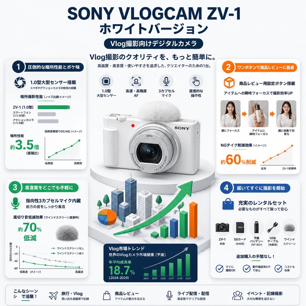 SONY VLOGCAM ZV-1 ホワイトバージョン Vlog撮影向けデジタルカメラ セールスポイント
