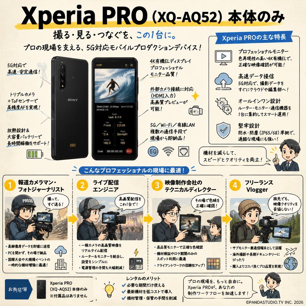 Xperia PRO（XQ-AQ52）本体のみ おもな対象のお客様