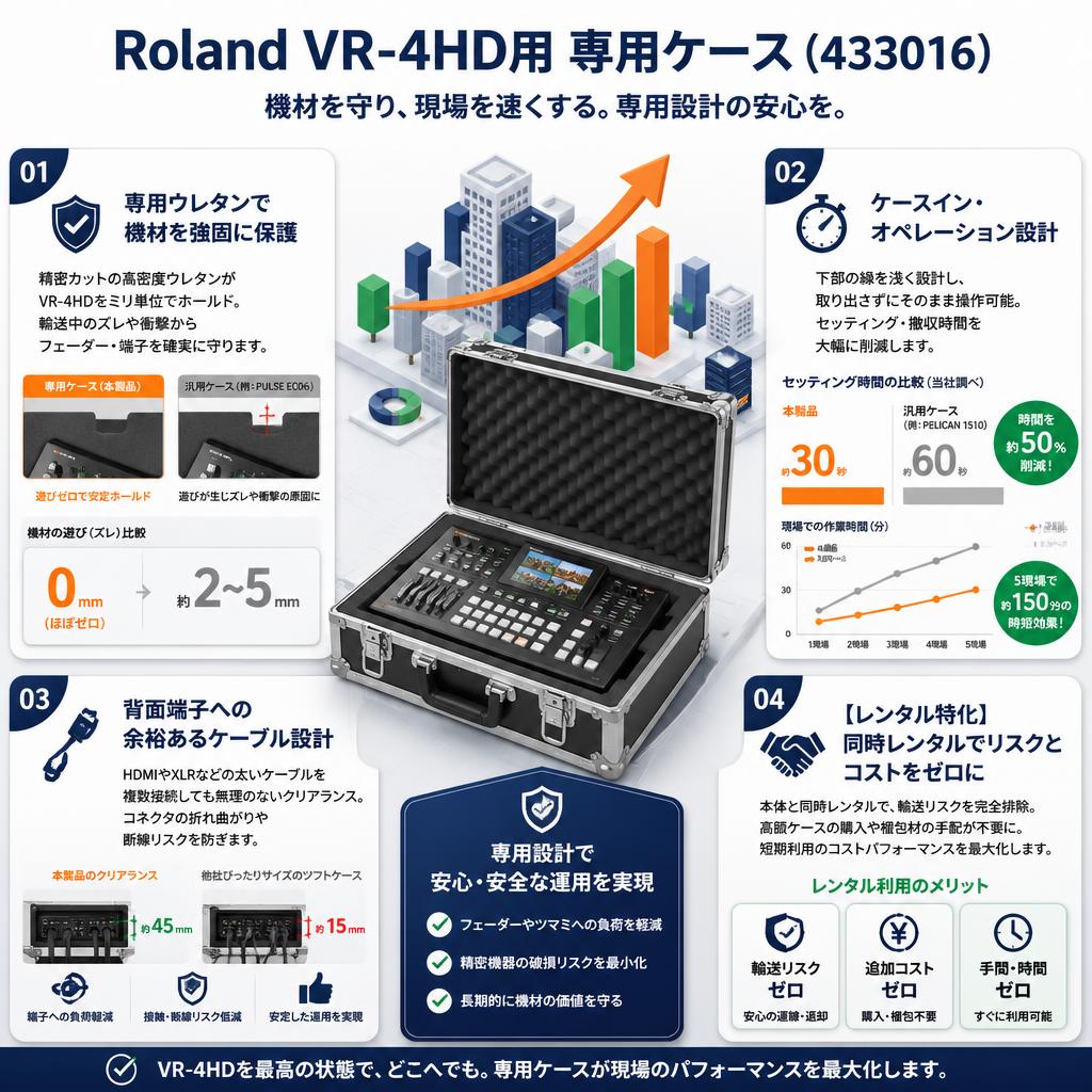 Roland VR-4HD用 専用ケース（433016） セールスポイント
