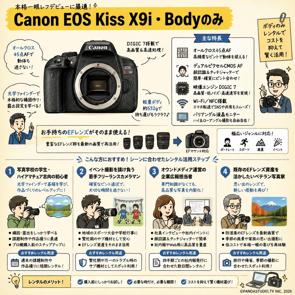 Canon EOS Kiss X9i・Bodyのみ おもな対象のお客様