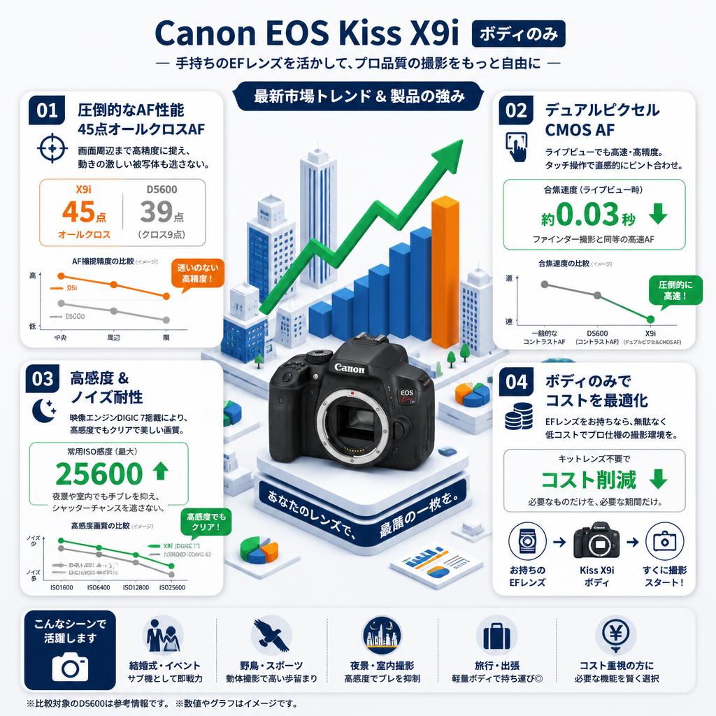 Canon EOS Kiss X9i・Bodyのみ セールスポイント
