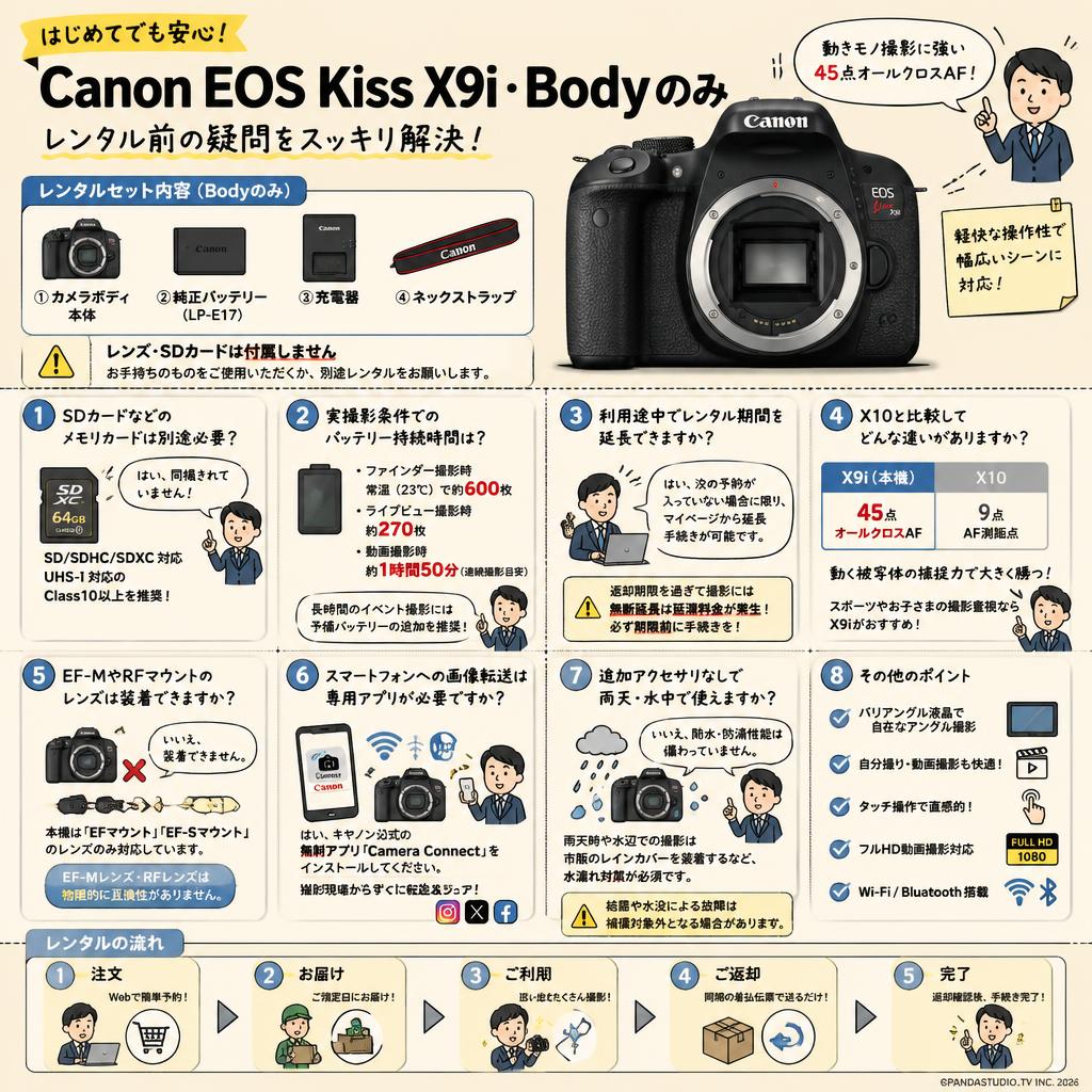 Canon EOS Kiss X9i・Bodyのみ FAQ（よくある質問と答え）