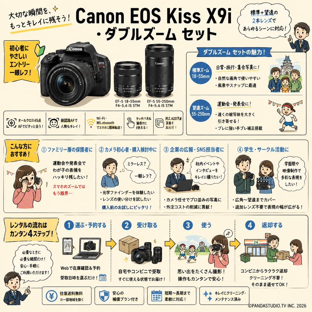 Canon EOS Kiss X9i・ダブルズーム セット おもな対象のお客様
