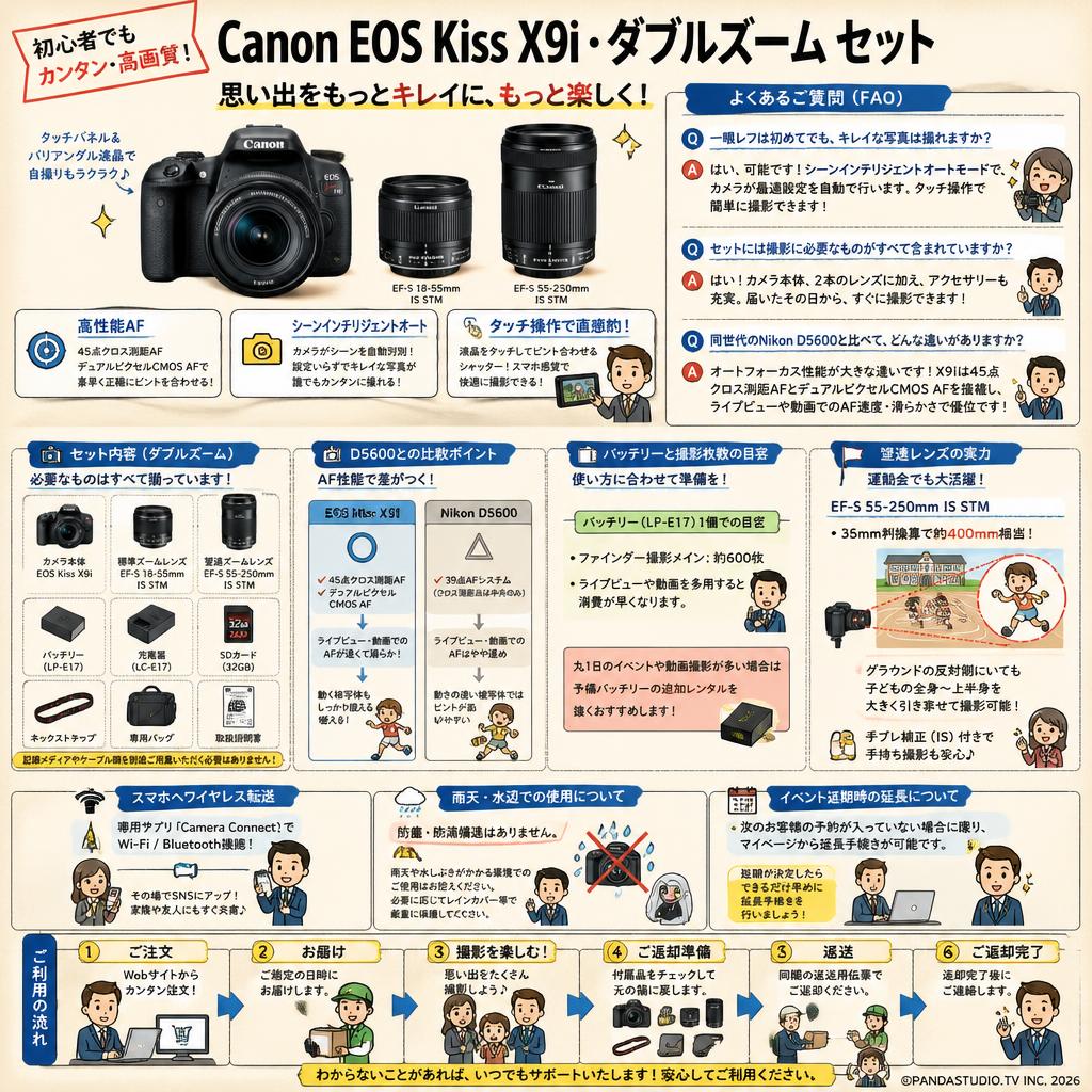 Canon EOS Kiss X9i・ダブルズーム セット FAQ（よくある質問と答え）